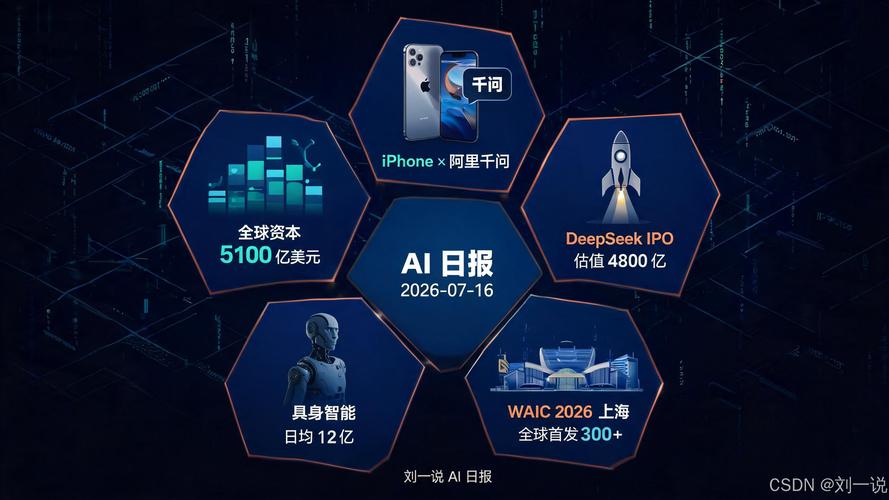 AI科技熱點日報 智能新時代的脈搏與挑戰